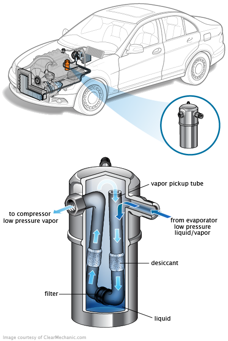 See C2028 repair manual